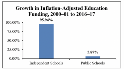 Are Private Schools Better Than Public Schools? – Ipe Bc