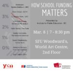 How Education Funding Matters